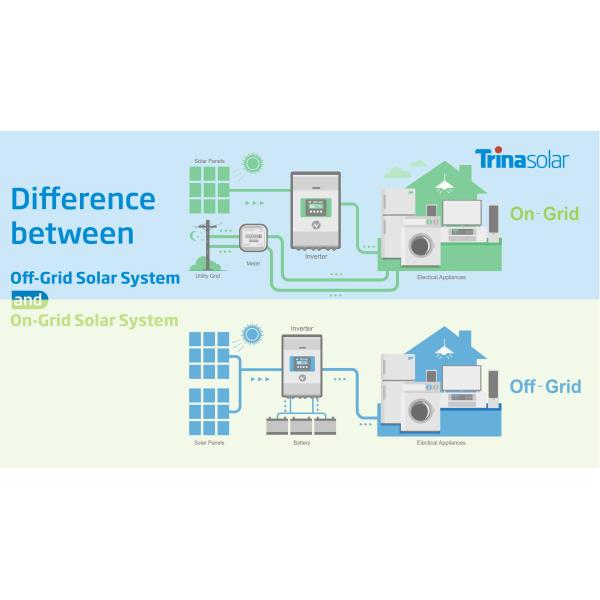 5000w 5kw 10kw 20kw Солнечные панели Энергетическая система для европейских домов Нет затрат на установку