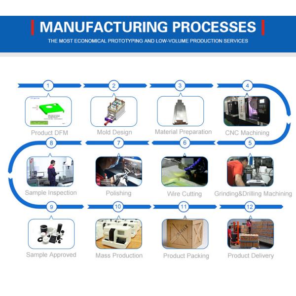 OEM Customized Precision Machine Prices Machinery Parts Die Casting Spare Part for Markets