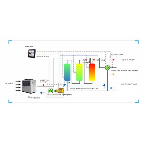 Топление горячей воды 6kw отечественного теплового насоса источника воздуха СО2 R744 жилое