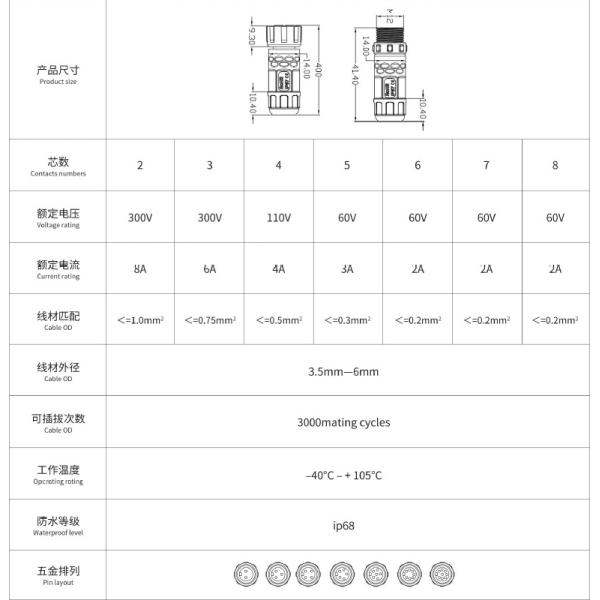 Push Locking M12 Assembled female and male Waterproof Circular display Connector