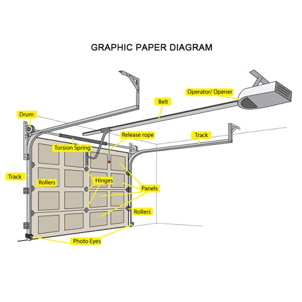Villa Luxury 16 Ft Foot Clear Frosted Full View Aluminum Automatic Double Modern Insulated Glass Garage Door for Sale