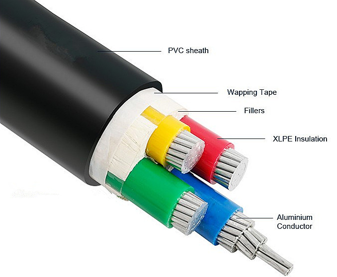 Covered Aluminum XLPE YJV Cable 4x95-240mm 0.6/1KV Underground PVC Jacket Industrial Power Cable