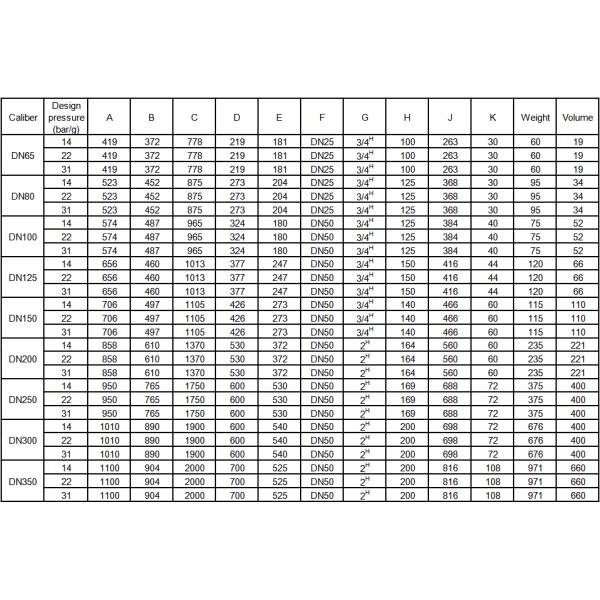 Малый газожировой сепаратор из углеродистой стали для сверхкритической экстракционной машины на 500