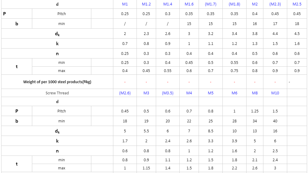 DIN84 slotted machine screws