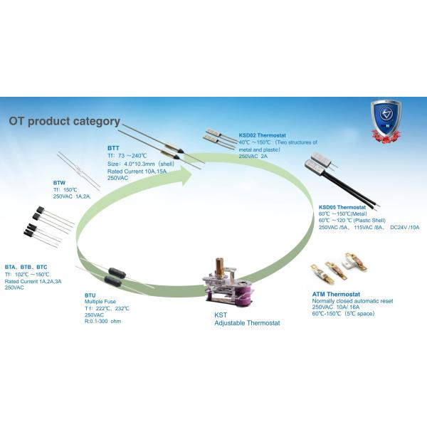525 взрывателя патрона серии 5x20mm трубка 250V 300V быстрого действующего керамического миниатюрная