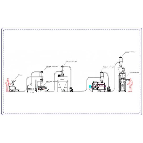Professional Pulverizer Grinder Machine For Laboratory Sample Processing And Industrial Production