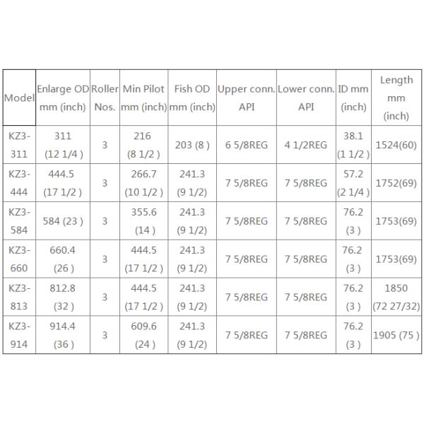 Drilling Rig Oil Wellhead Equipment All specifications Fixed Diameter Hole Opener