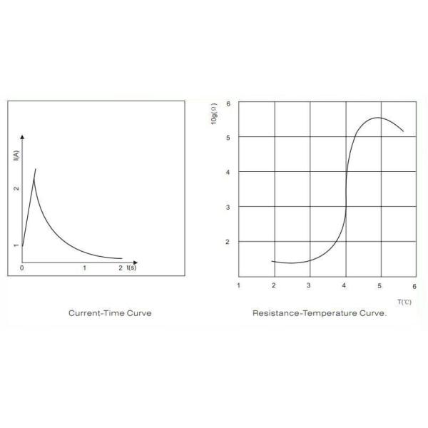 Подогрев термистора сопротивления 800V 75C MZ3 PTC смолы PF начиная тип