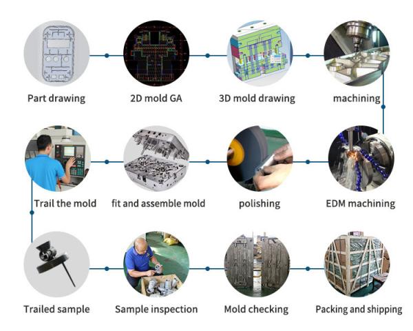 3D Mold Design Home Appliance Mould , Steel Plastic Injection Mold Maker
