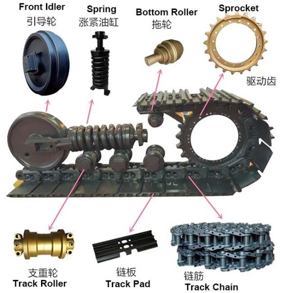 Forged Steel Hitachi Undercarriage Excavator Track Components Good Heat Treatment
