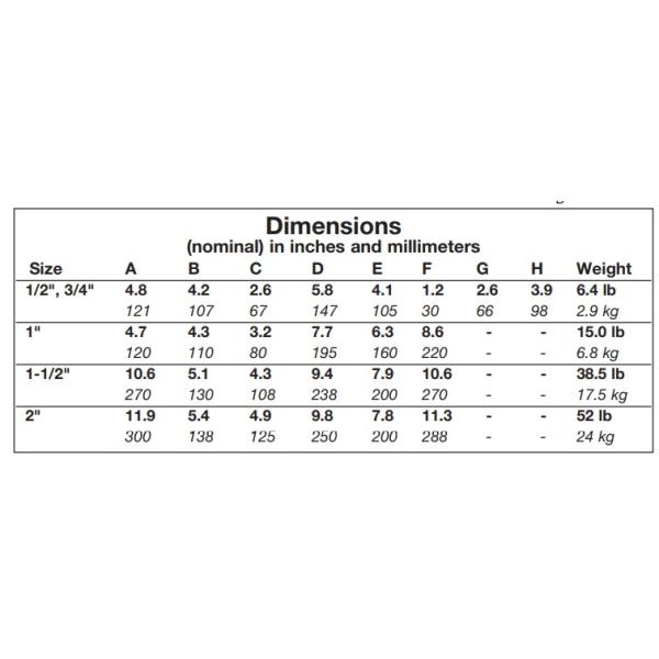 Поплавок Spirax Sarco и термостатический пар поглощают FT14 65-200 psig