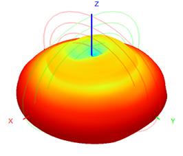 2.4 Ghz External Antenna WIFI Dual Band Antenna 2.4G/5.8G 7dBi 13x200mm