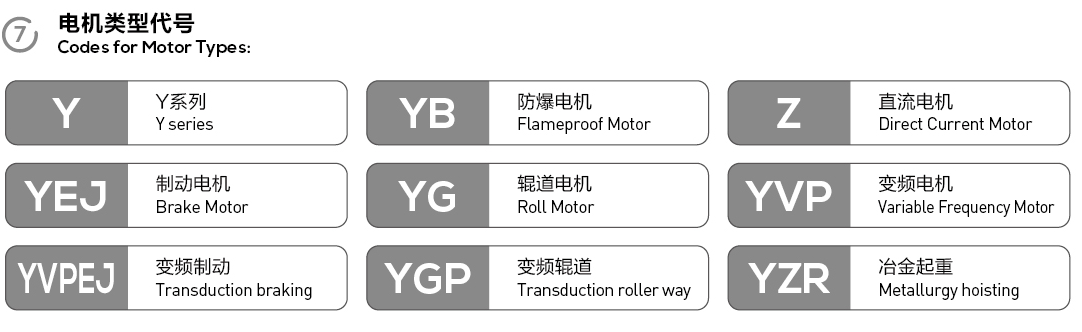 ES series helical worm gear motor