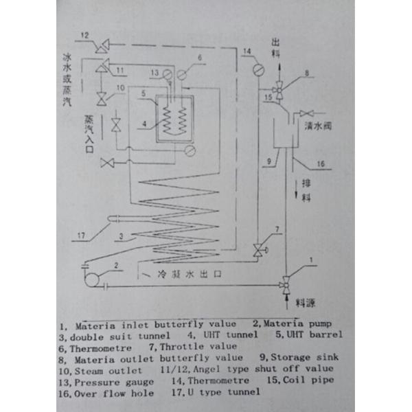 Semi Automatic UHT Sterilization Machine Coil Type Sterilizer Equipment