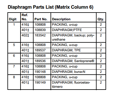 Наборы 1590 диафрагмы пневматического насоса Сантопрене комплектов для ремонта насоса диафрагмы лайки голубые
