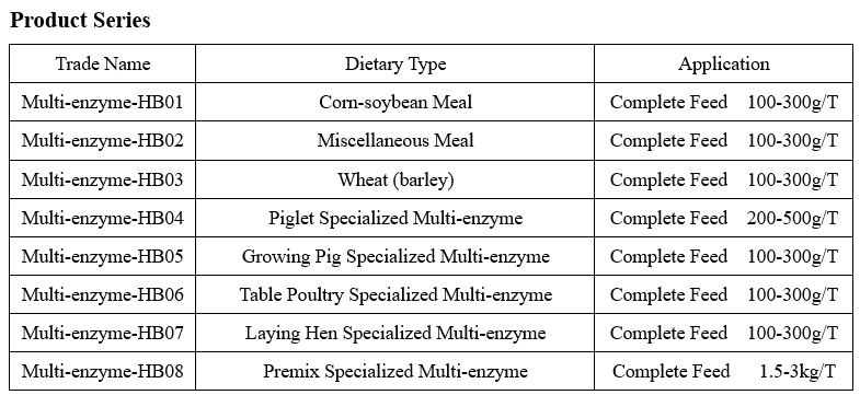 Enhance Poultry Digestive Performance with NSP Enzyme Supplement