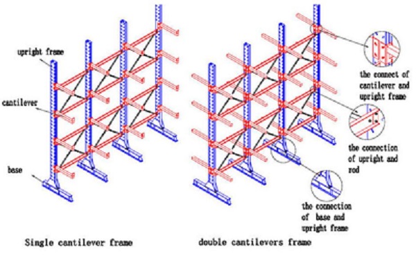 Building Industry Heavy Duty Storage Racks For Plastic Water Pipes Easy Detachable