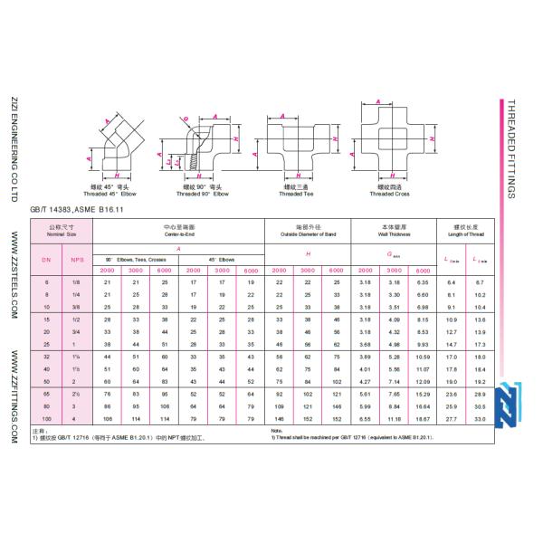 Petroleum Class 2000 ANSI Stainless Steel Reducing Tee