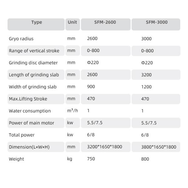 SCT-2600 Машина для шлифовки каменных полов Ручная полировка для плиток торгового центра в в Полировка