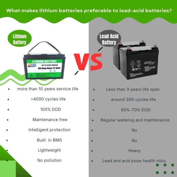 Ultra Safe 24V Heavy Duty Truck Battery 280Ah 314Ah LFP Lifepo4 Starting Battery