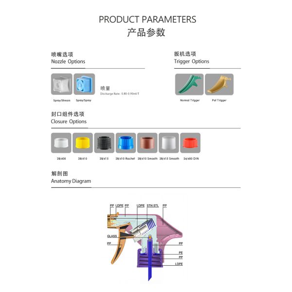 28mm Spray/Spray Trigger Sprayer Plastic Garden Sprayer Plastic Cleaning Bottle Pump Sprayer