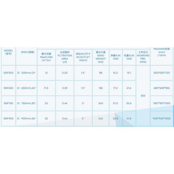 SGF500 Плавательный бассейн Gelcoat Side Mount Filter Tank