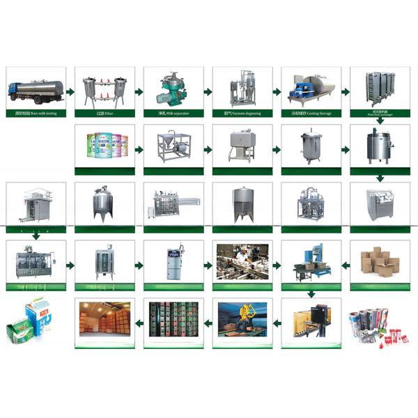 Industrial 2000L/H Soya Milk Production Line with Variable Capacity and Standard Size