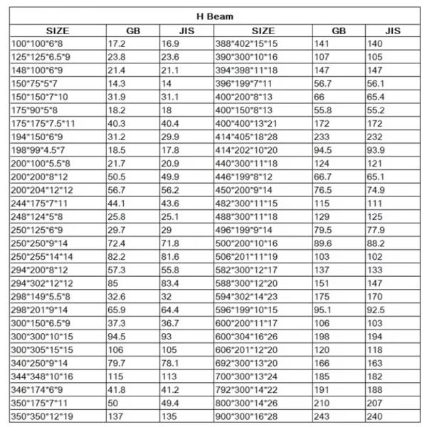 High Quality 316L Stainless Steel H-Section Beam Bar GB JIS ASTM HEA HEB HD for Construction with Welding Processing Service