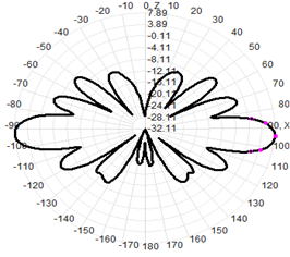 Fiber Glass FRP WIFI High Gain Omni Antenna 2.4G 8dBi 18.5x570mm