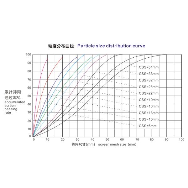 ZX Series Compound Cone Crusher Machine 250kw High Capacity 265-580t/H