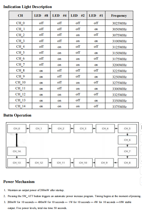 16CH High Performance Video Transmitter 3.3G Wide Voltage Design For Unstable Power Scenarios