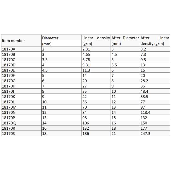 Высокопрочный ведущий канат для тракции силового кабеля