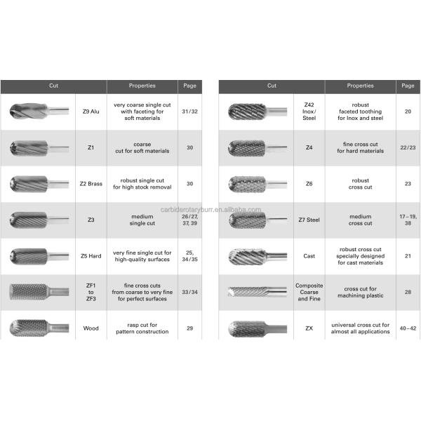 Power Tools Set 6mm 1/8 Shank Carving Metal Engraving Single Standard Cut One Set 10 Tungsten Steel Carbide Burr