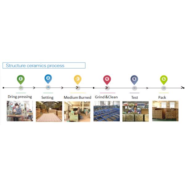 Hunan Meicheng Ceramic Technology Co., Ltd.