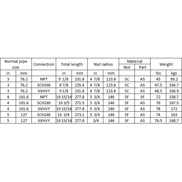 Blue Oil Well Drilling Equipment Equal Shape High Middle Low Pressure Union