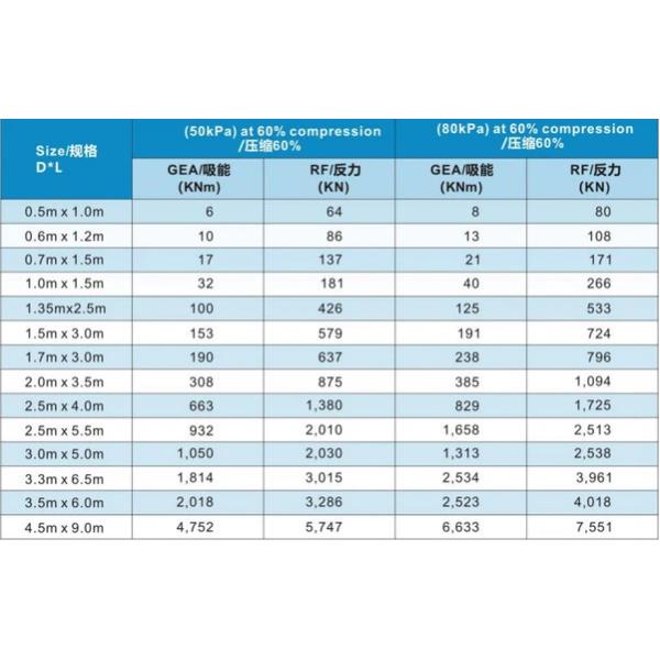 Pneumatic Marine Fender With Harnessing