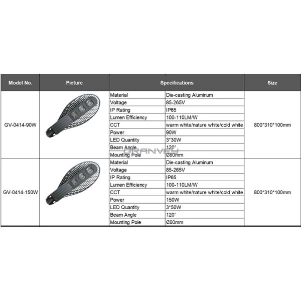 Black / Grey Housing Led Street Lamp 3pcs Bridgelux Epistar Chip For 60mm Pole