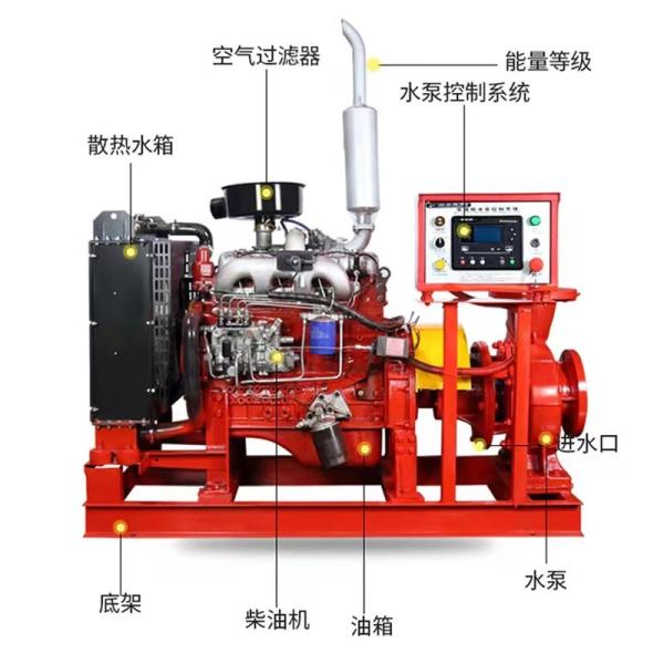 20kw 27HP Diesel Engine Fire Pump Set 500L/Hour 220V/380V