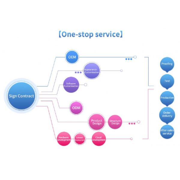 ShenZhen KALIHO Technology Co.,LTD