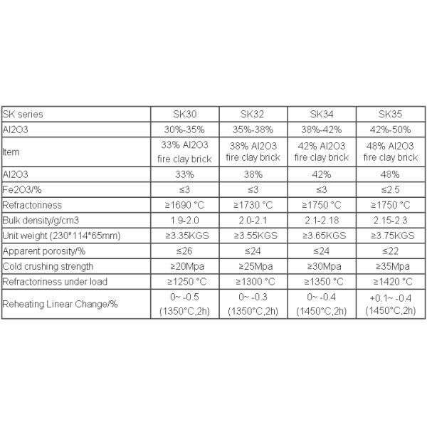 Проверка кирпичей для регенератора HBS плотность 2,0-2,5 г/см3 долговечность и долговечность