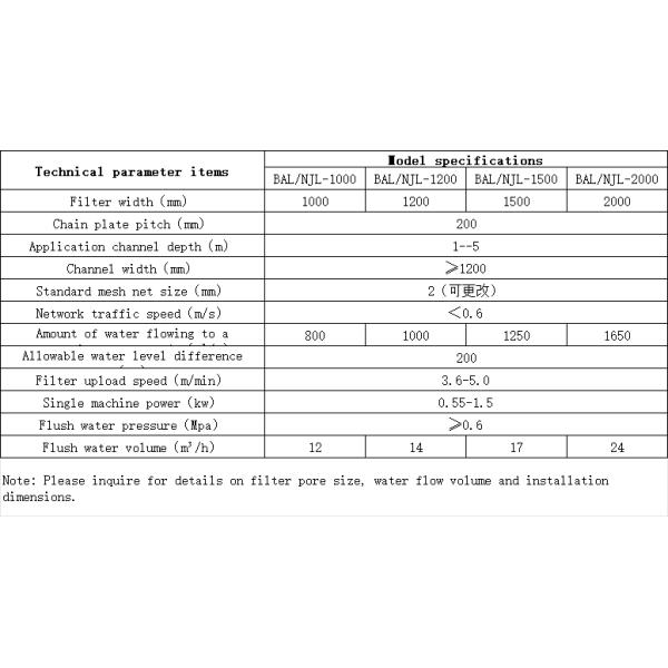 Internal Entry Drum Screen