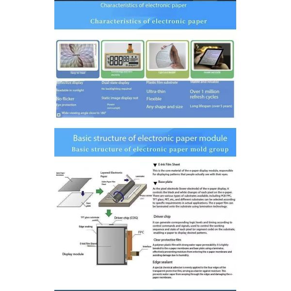 2.13 inch E-paper Display with 122x150 Resolution and 180° View Angle for Clear Visibility