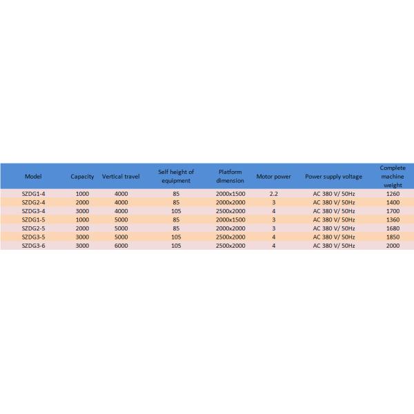 Гидравлический Ссиссор высота 5м перемещения емкости 1000кг таблицы подъема сразу действующая