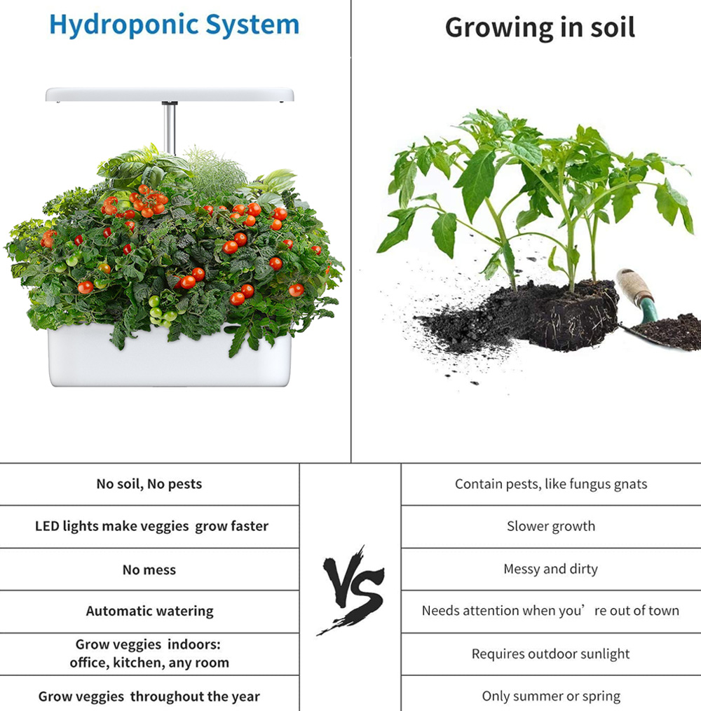 Автоматизированная машина удобрения системы AC240V 12W Hydroponic растя