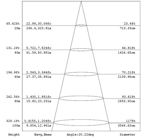 IP66 waterproof LED Flood light 1000W for outdoor lighting fixture.