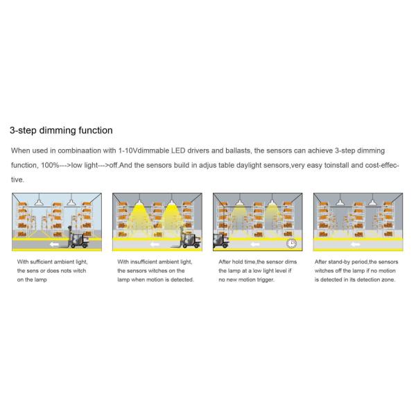 170lm/W 150W IP66 LED Линейный высокозащитный свет высокосветовой PF0.95 3000K-6500K Алюминий Для супермаркетов и розничных магазинов