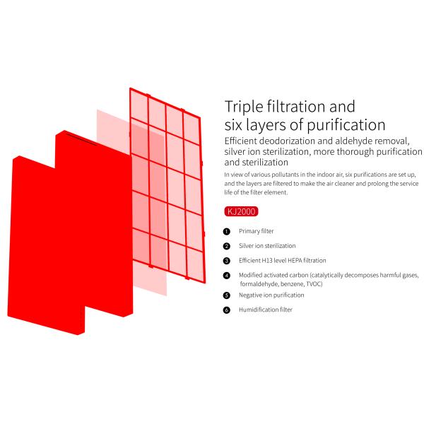 HOMEFISH 2.8L Коммерческий портативный очиститель воздуха Медицинский Увлажнитель