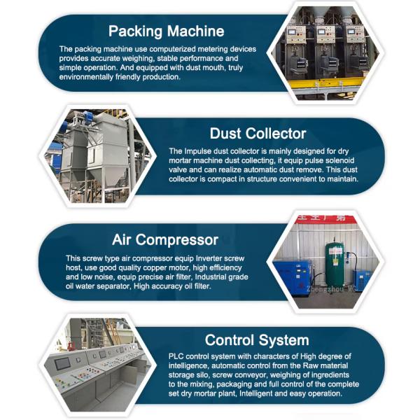 Automatic Weighing Dry Mortar Mixing Plant