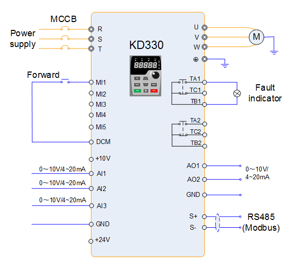 Kinda Low Voltage AC Drives Energy Saving For Platic Film Blowing Machine