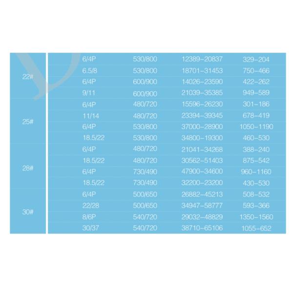 DHF blower fan/blowers and fans